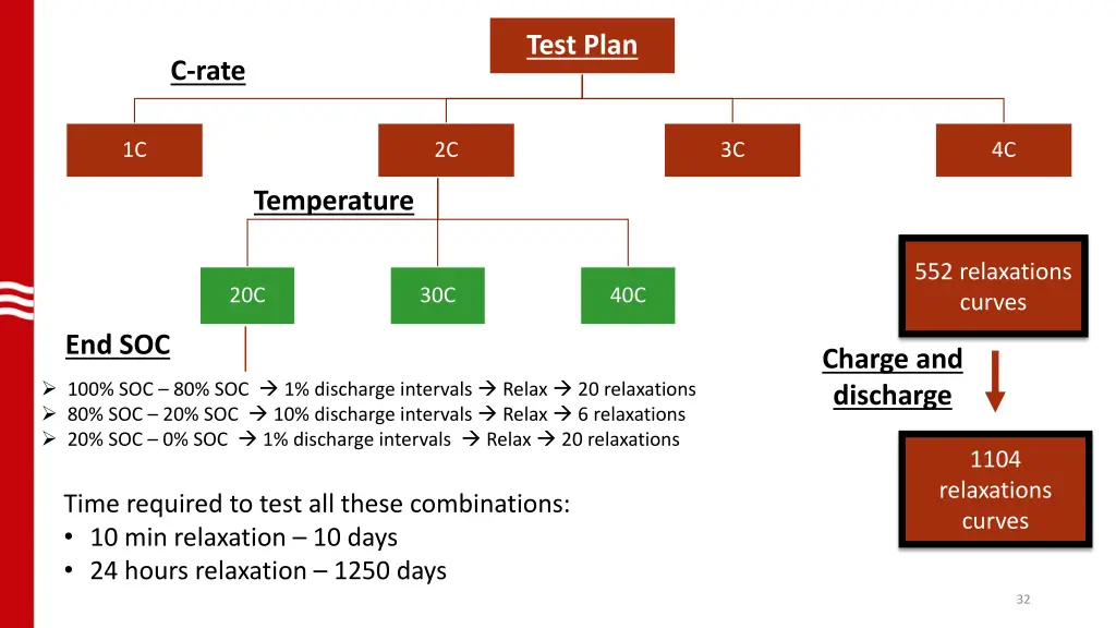 test plan