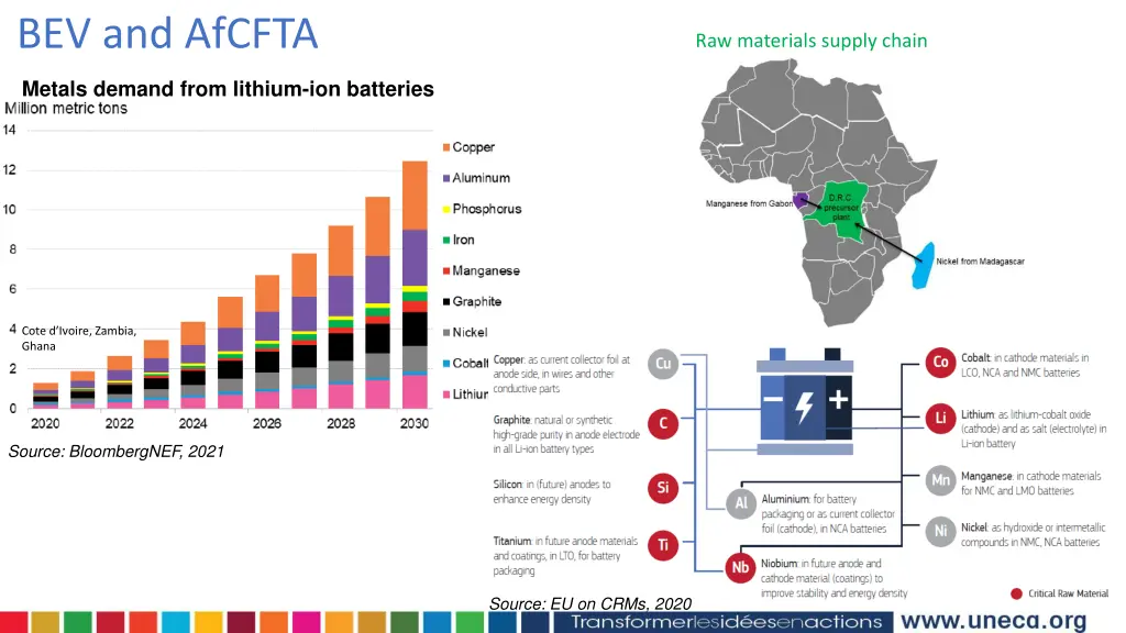 bev and afcfta