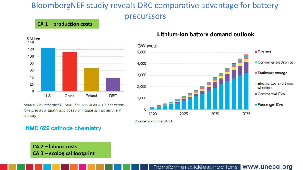 bloombergnef studiy reveals drc comparative