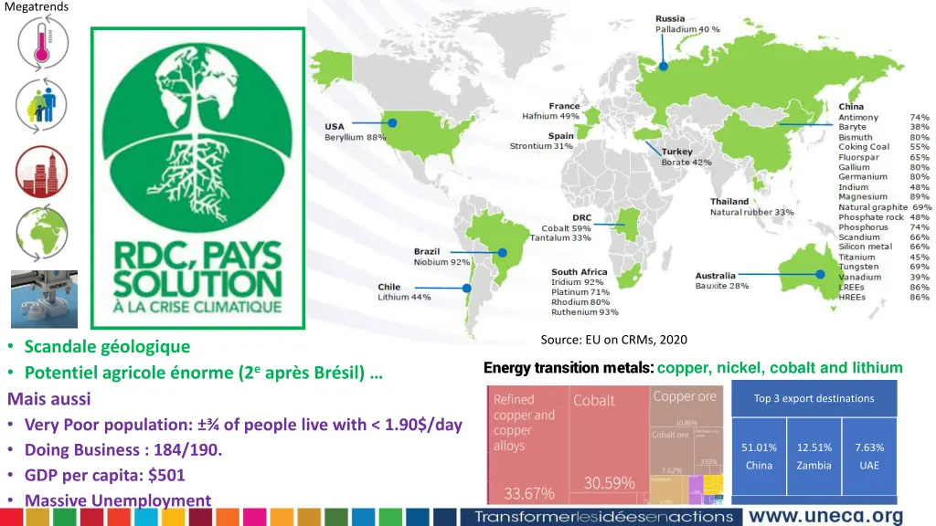 megatrends