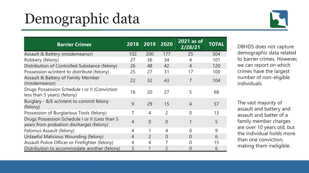 demographic data