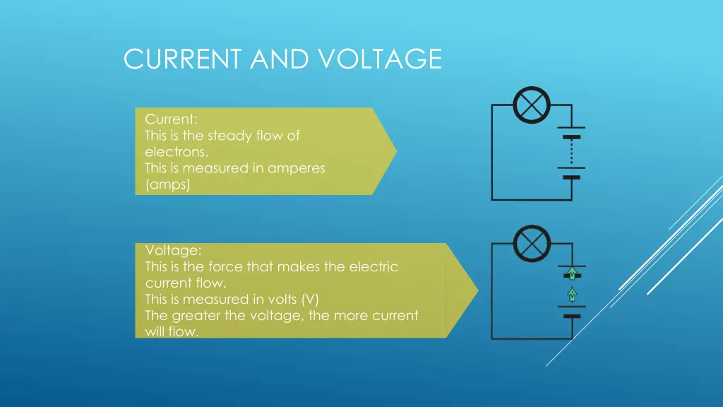 current and voltage 1