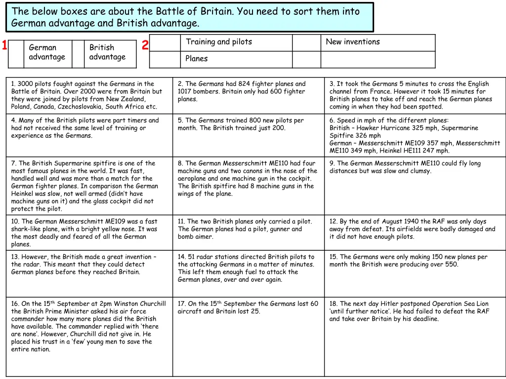 the below boxes are about the battle of britain