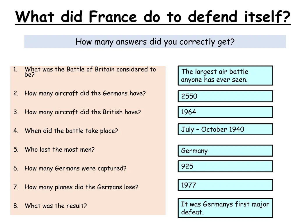 what did france do to defend itself 1