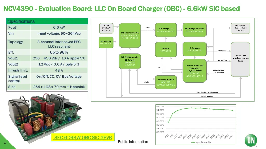 ncv4390 ncv4390 evaluation board llc on board