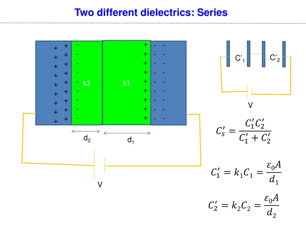 two different dielectrics series