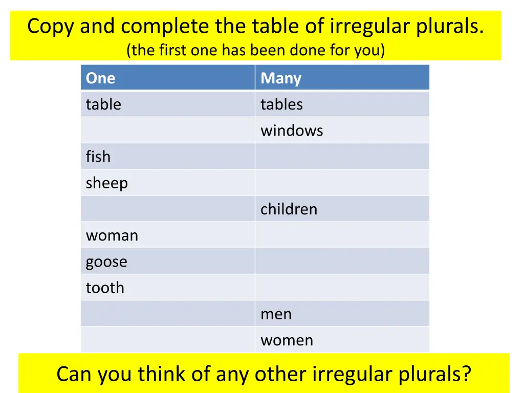 copy and complete the table of irregular plurals