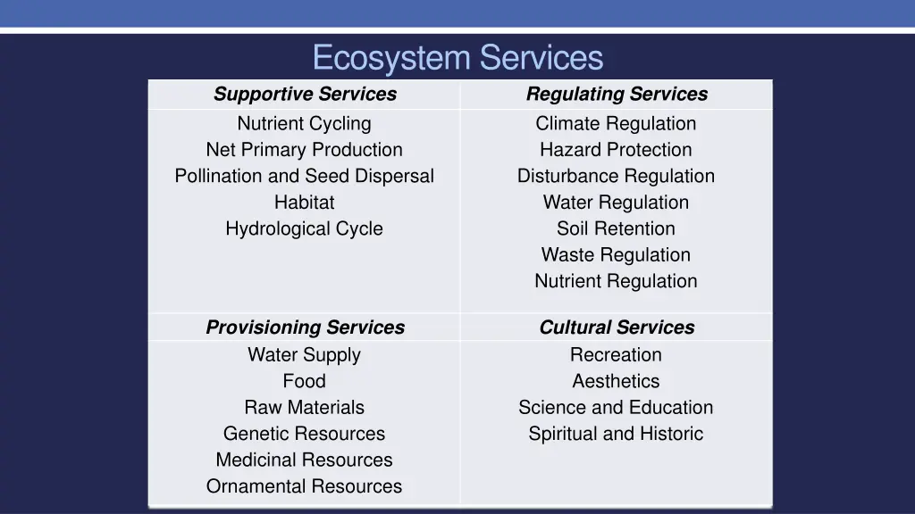 ecosystem services supportive services nutrient