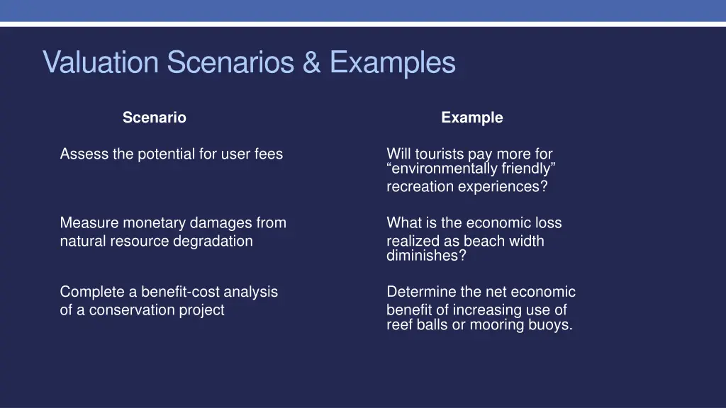 valuation scenarios examples