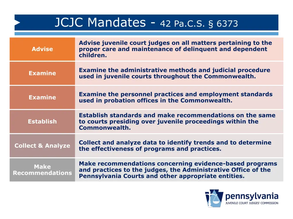 jcjc mandates 42 pa c s 6373