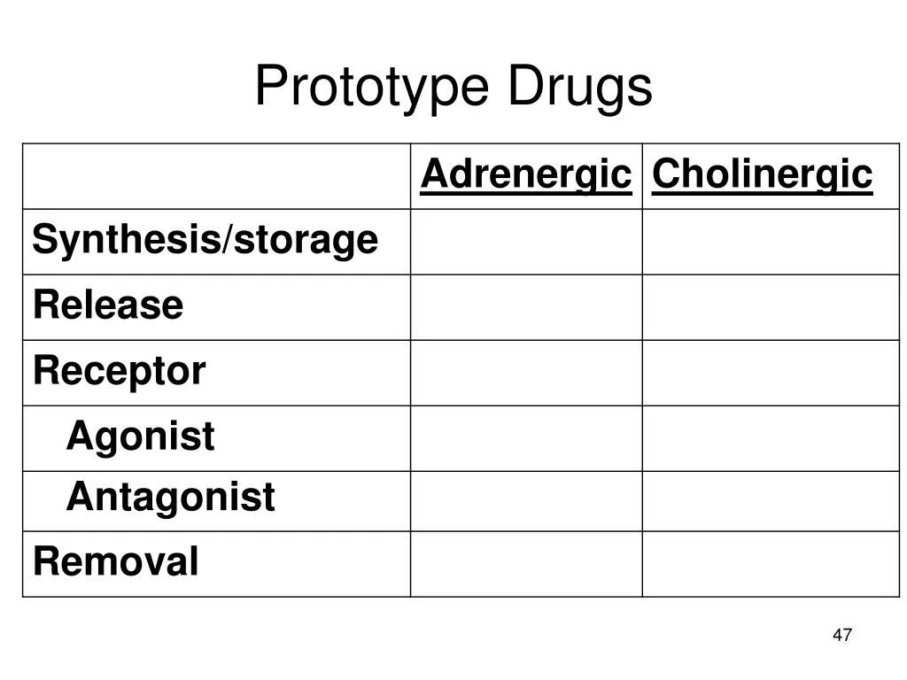 prototype drugs