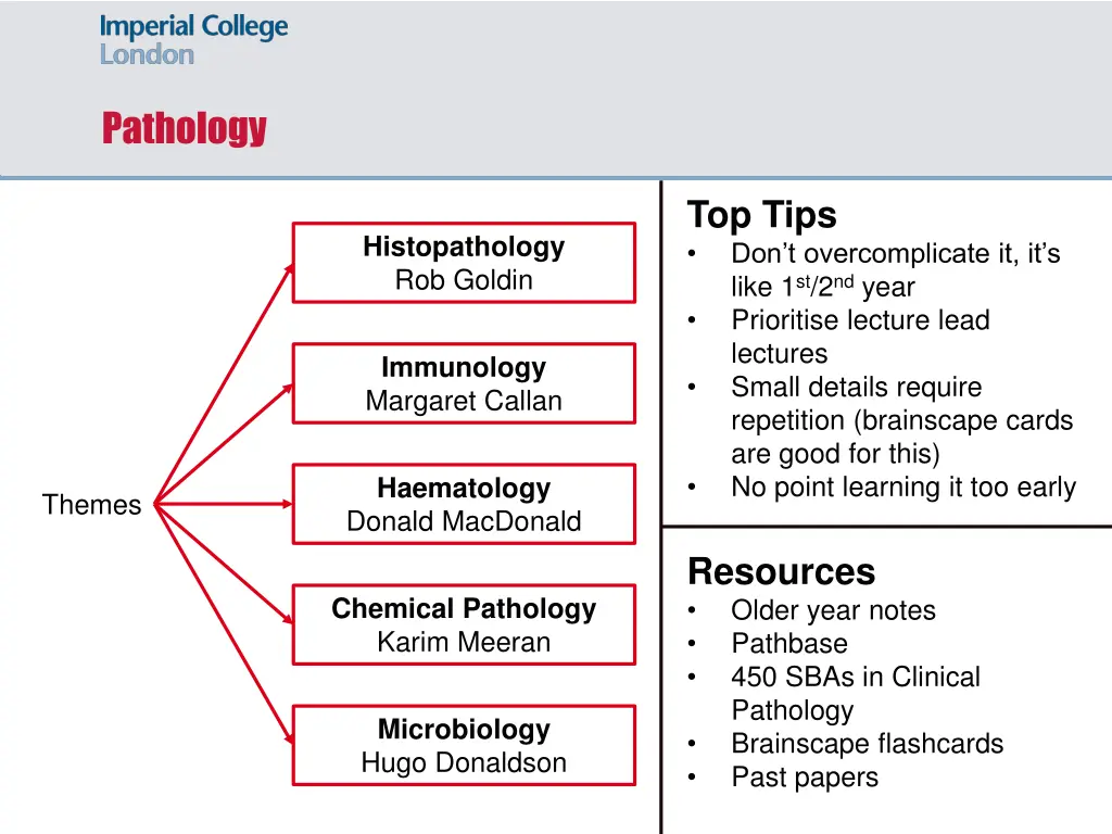 pathology