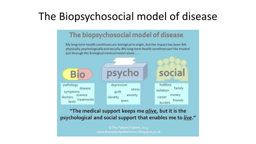 the biopsychosocial model of disease