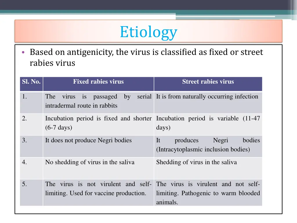 etiology 2