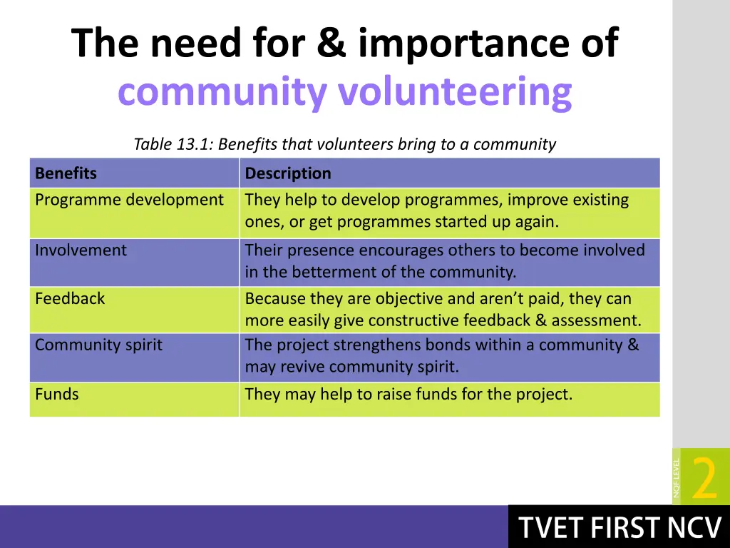 the need for importance of community volunteering 1