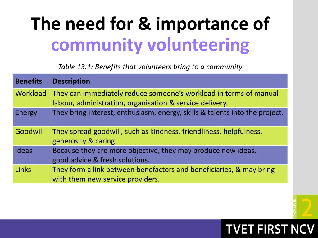 the need for importance of community volunteering