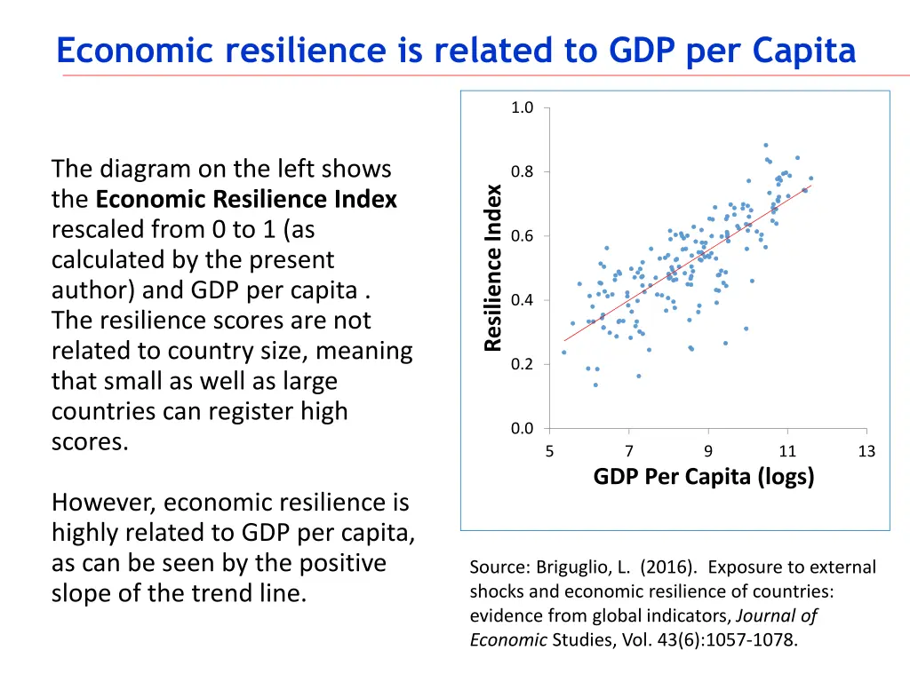 economic resilience is related to gdp per capita