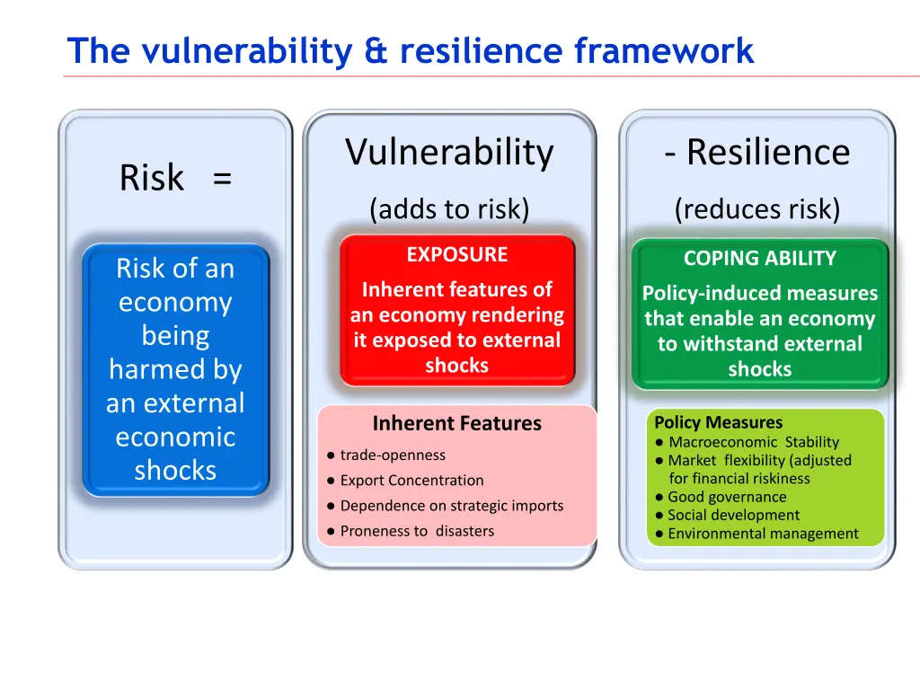 the vulnerability resilience framework