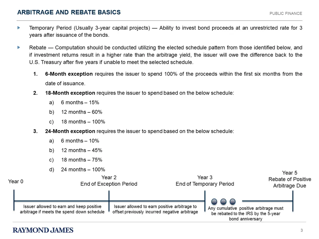 arbitrage and rebate basics