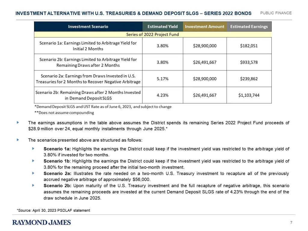 investment alternative with u s treasuries demand