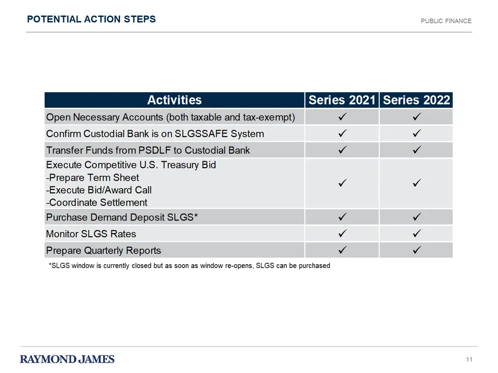 potential action steps