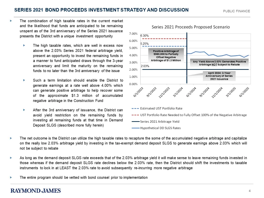series 2021 bond proceeds investment strategy