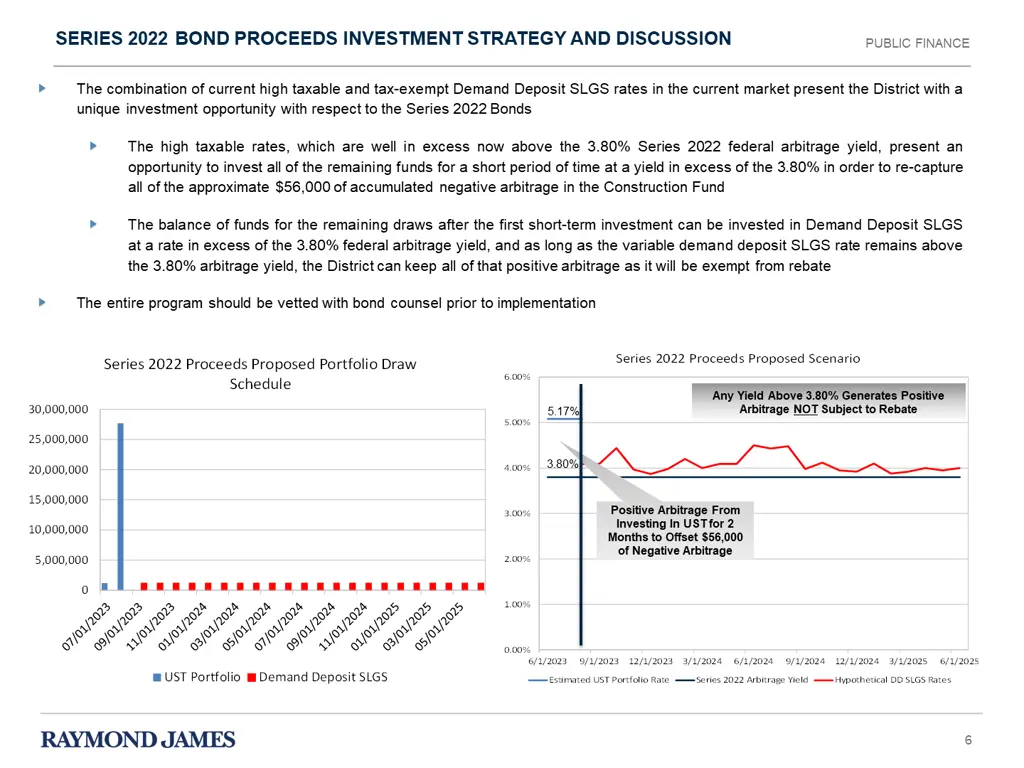 series 2022 bond proceeds investment strategy