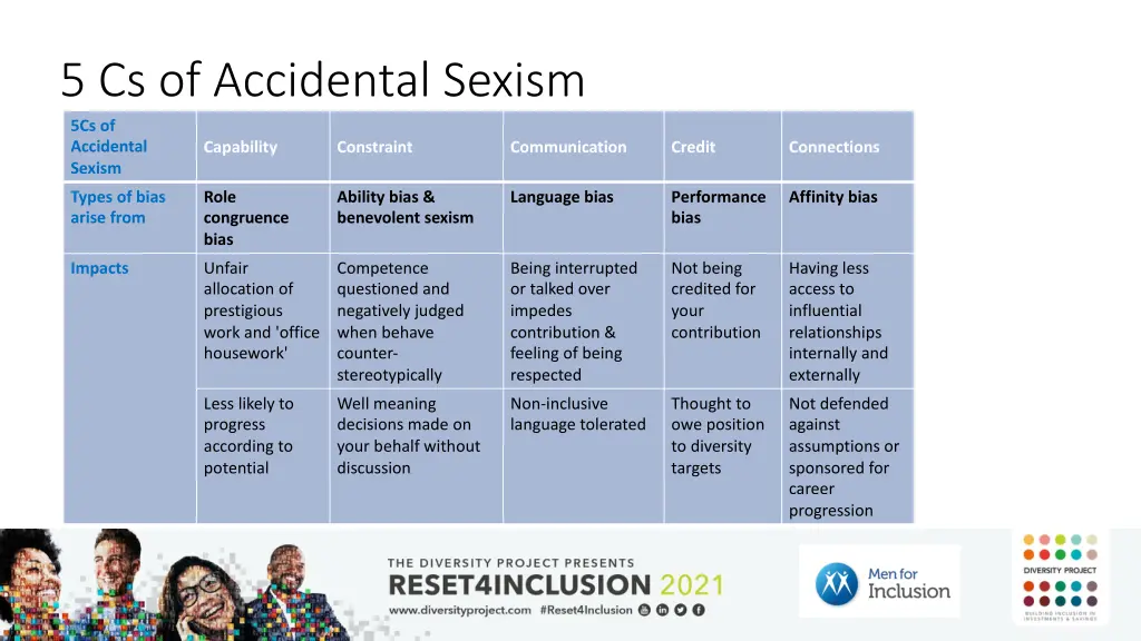 5 cs of accidental sexism