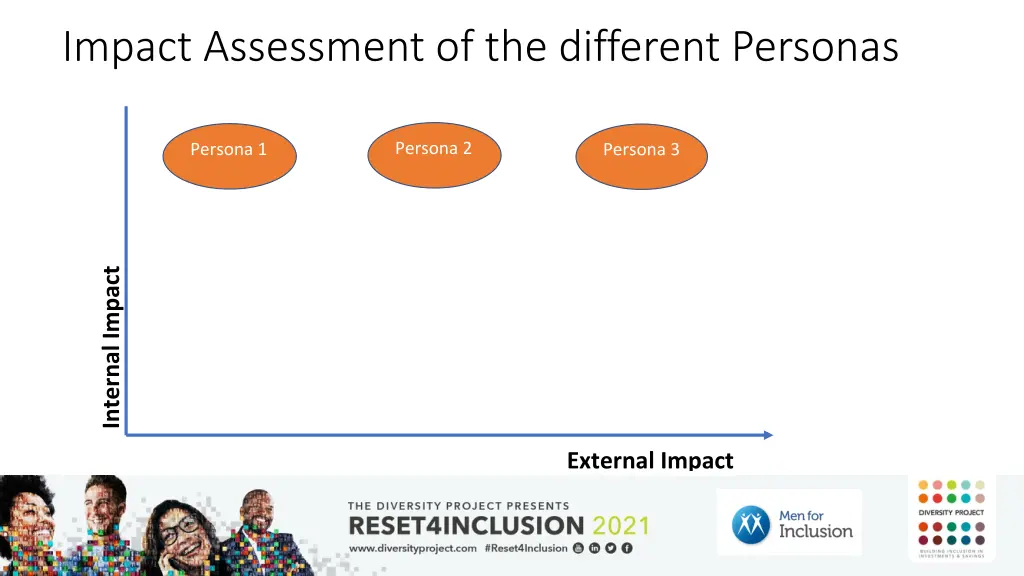 impact assessment of the different personas