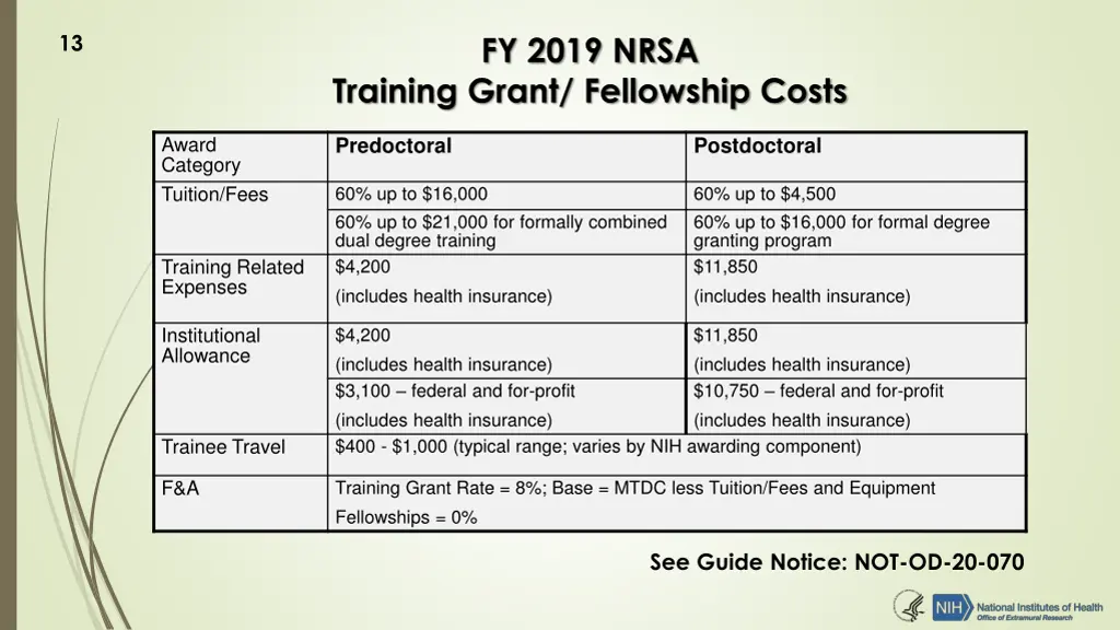 fy 2019 nrsa