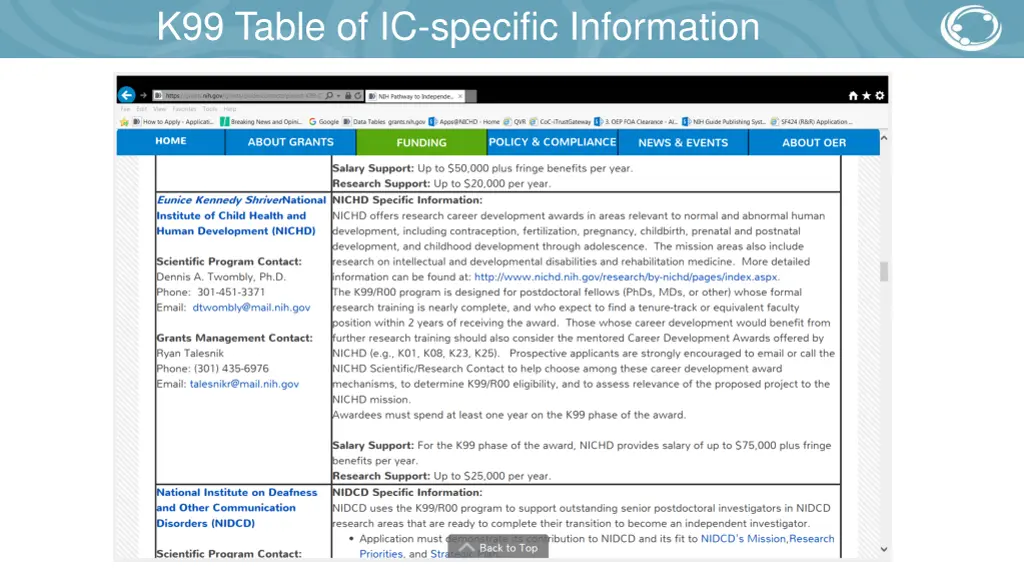 k99 table of ic specific information