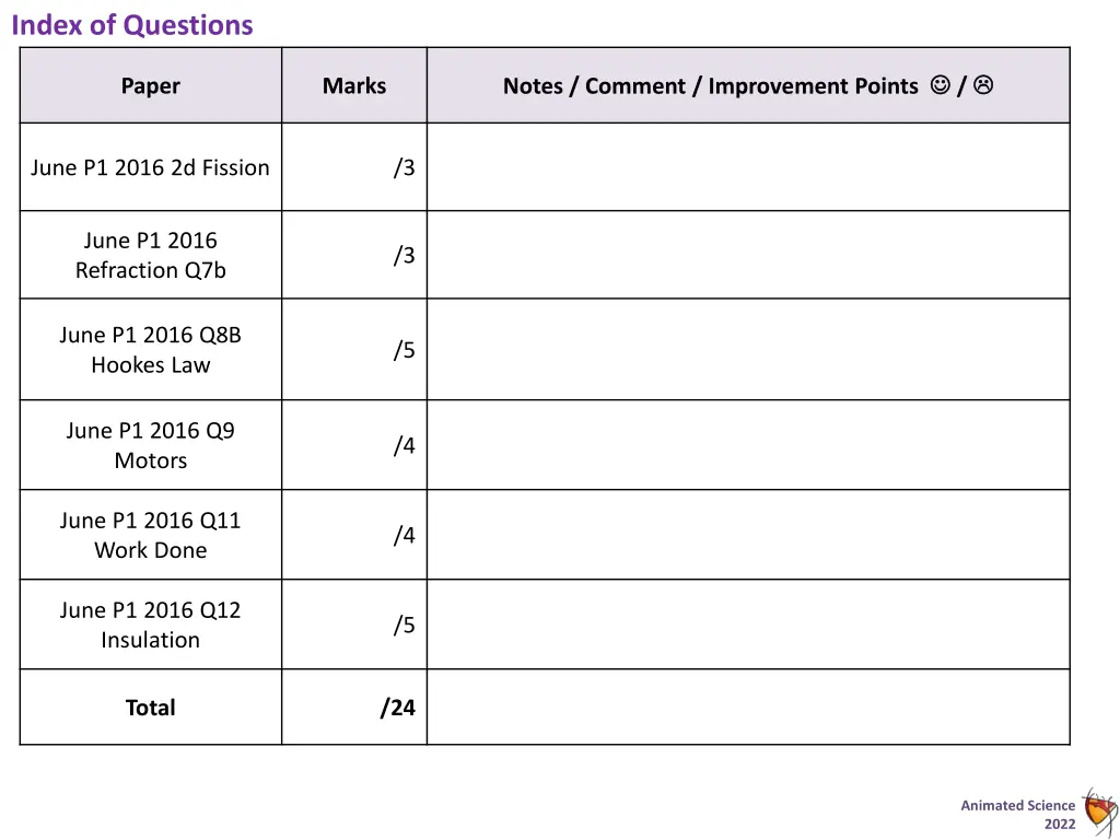 index of questions