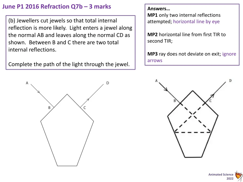 june p1 2016 refraction q7b 3 marks