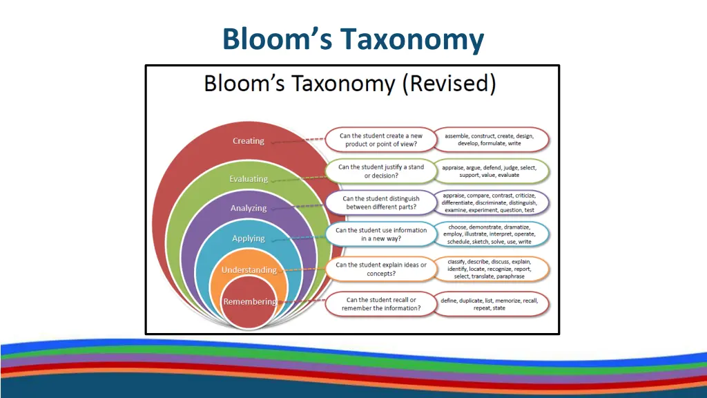 bloom s taxonomy