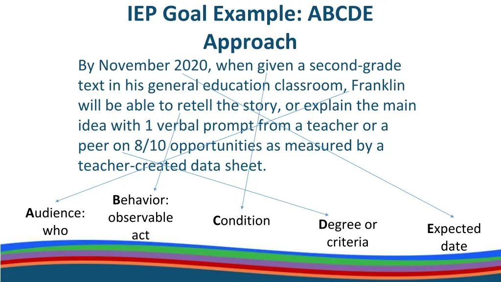 iep goal example abcde approach by november 2020