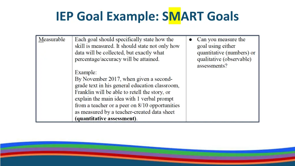 iep goal example smart goals 1