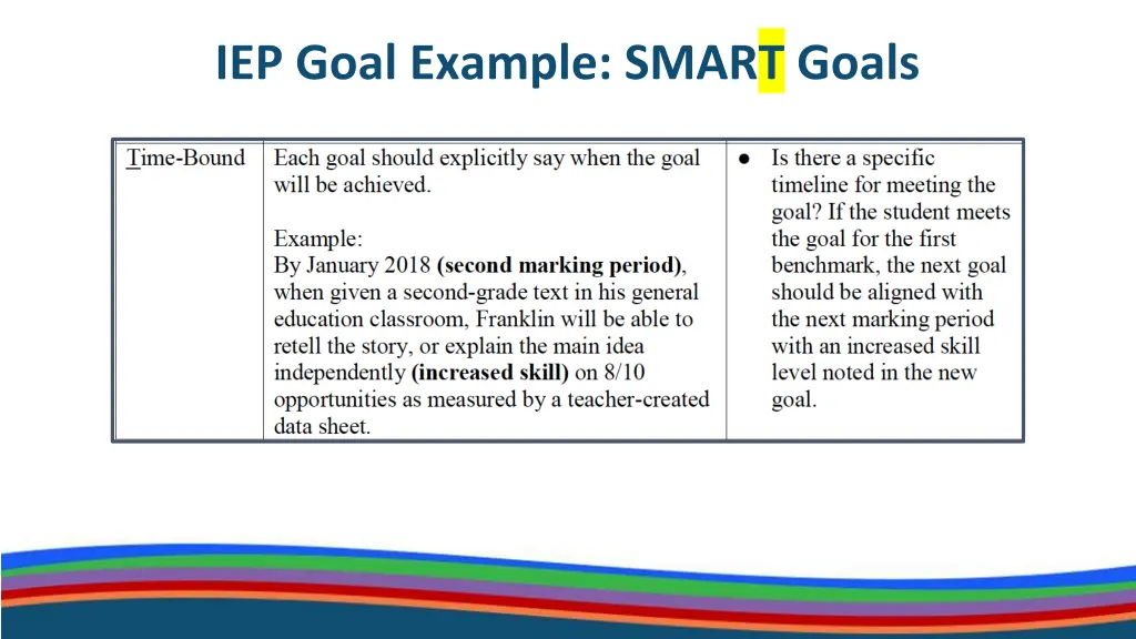 iep goal example smart goals 4