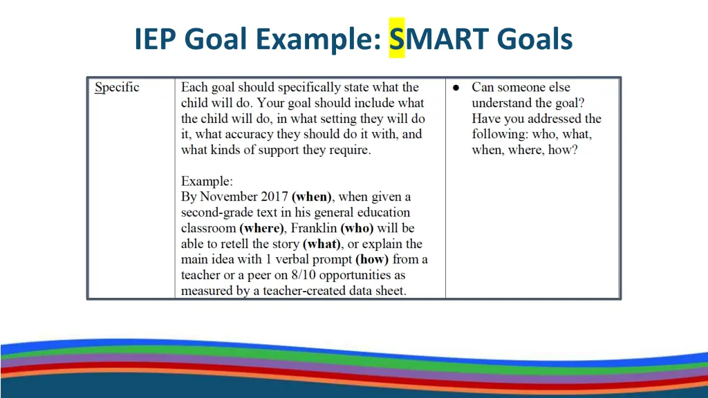 iep goal example smart goals