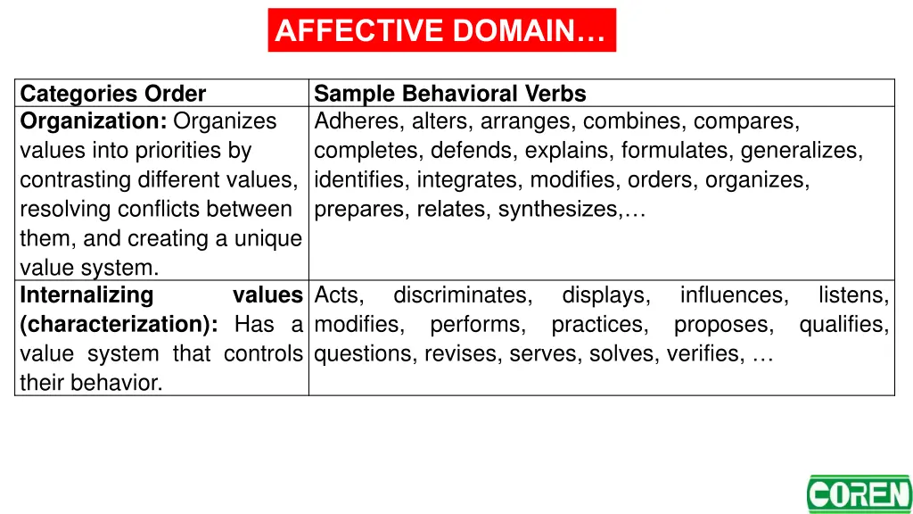 affective domain 1