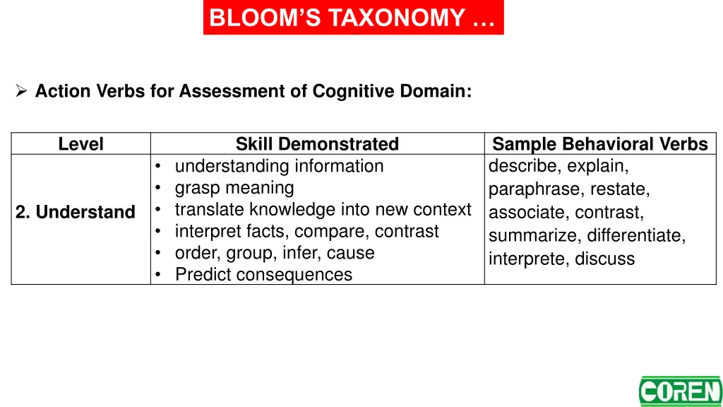 bloom s taxonomy 4