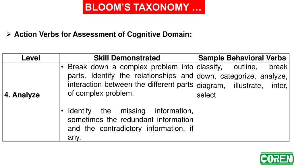 bloom s taxonomy 6