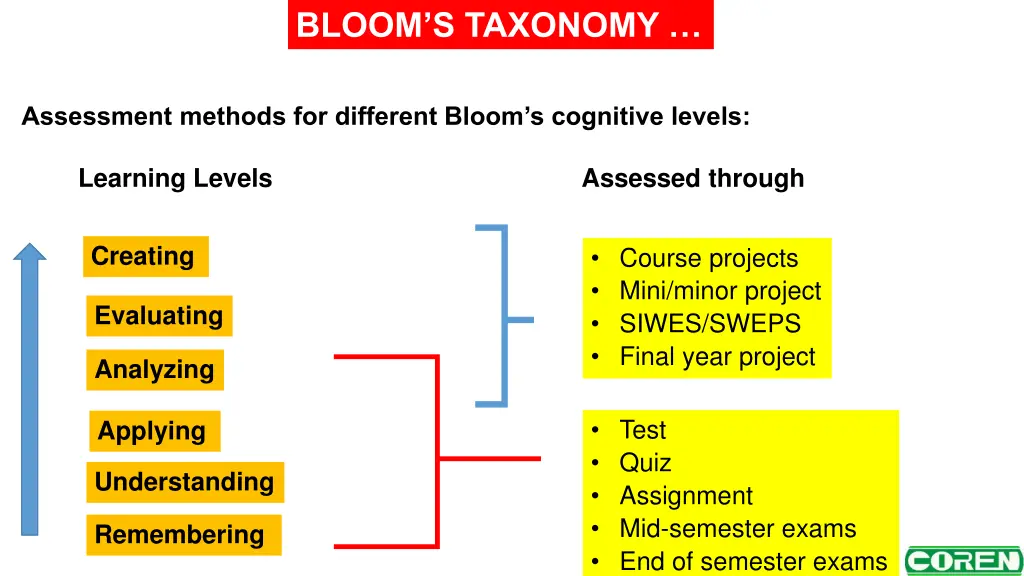 bloom s taxonomy 9