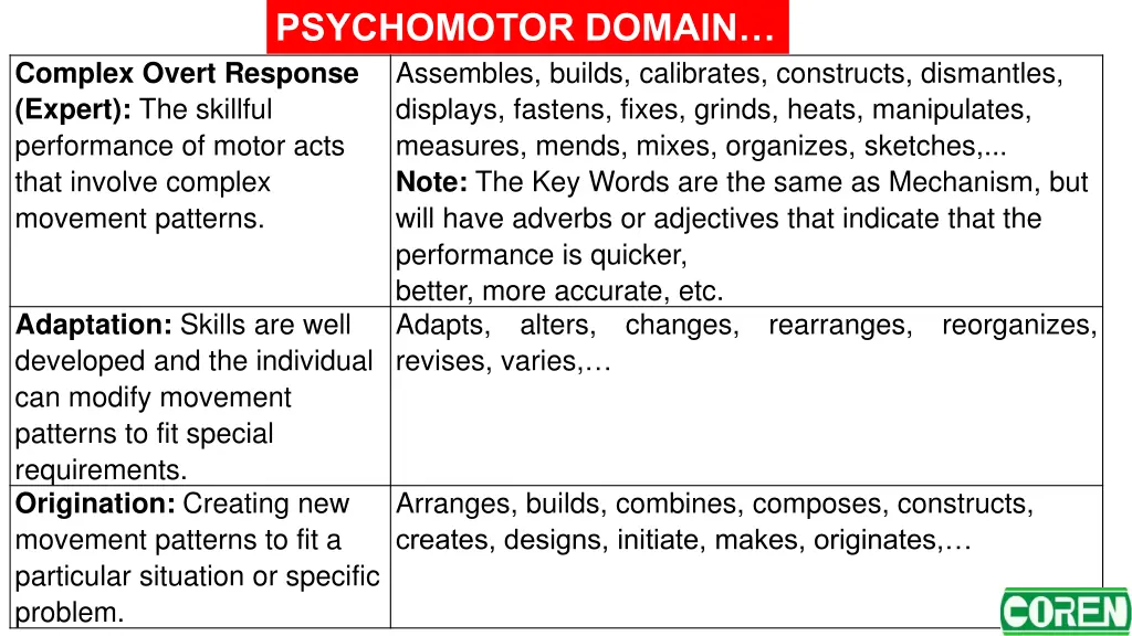 psychomotor domain 1