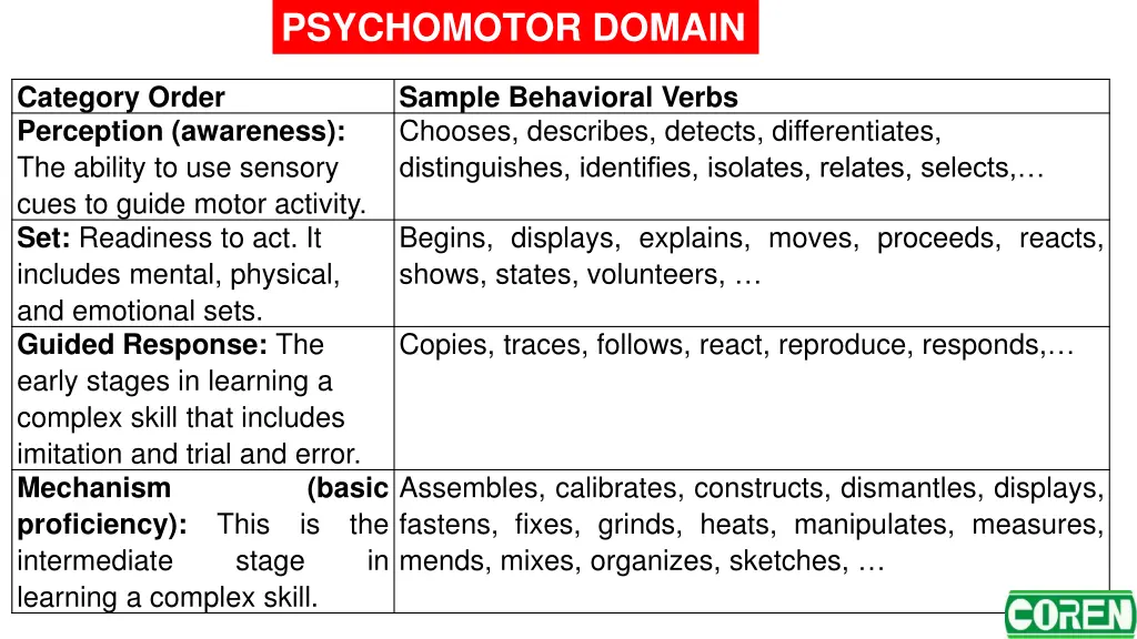 psychomotor domain