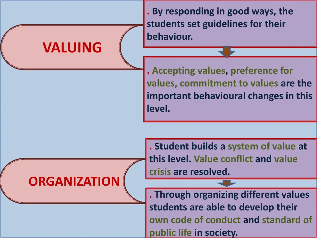 by responding in good ways the students