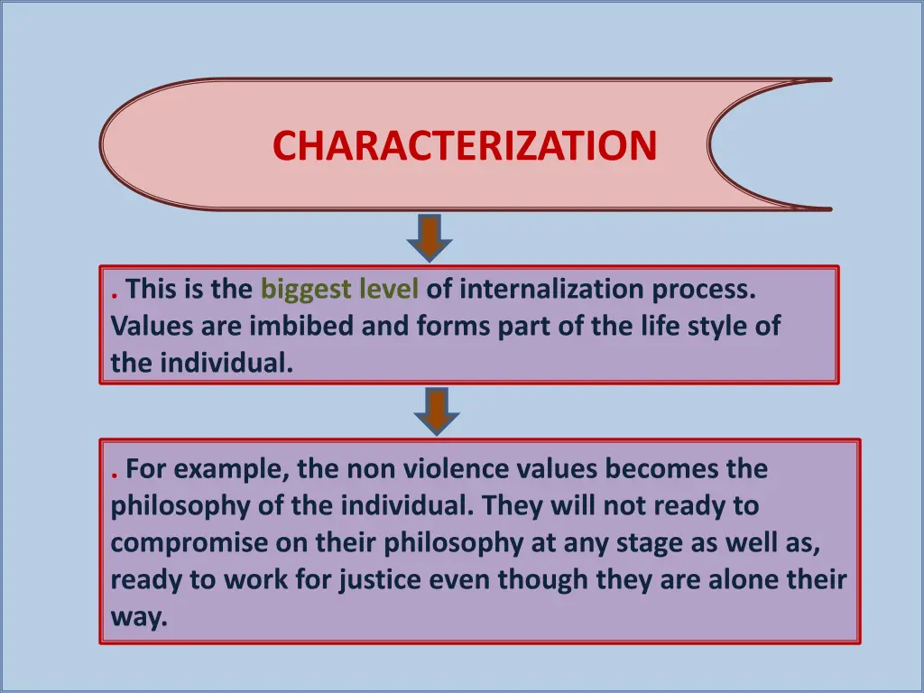 characterization