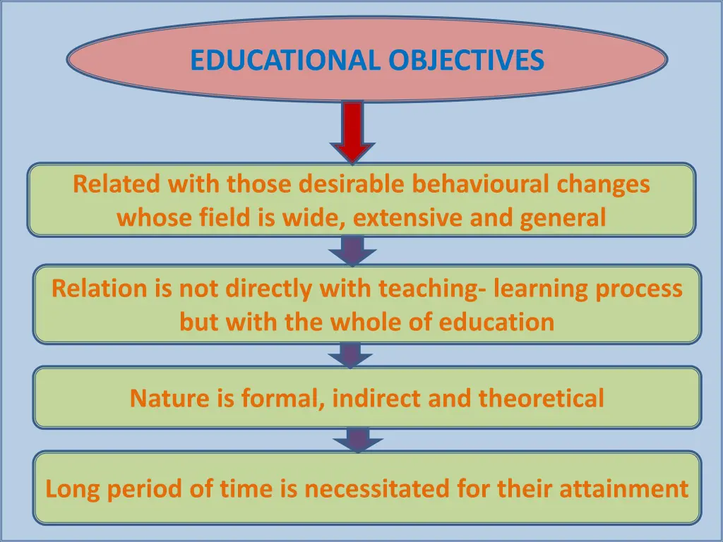 educational objectives 1