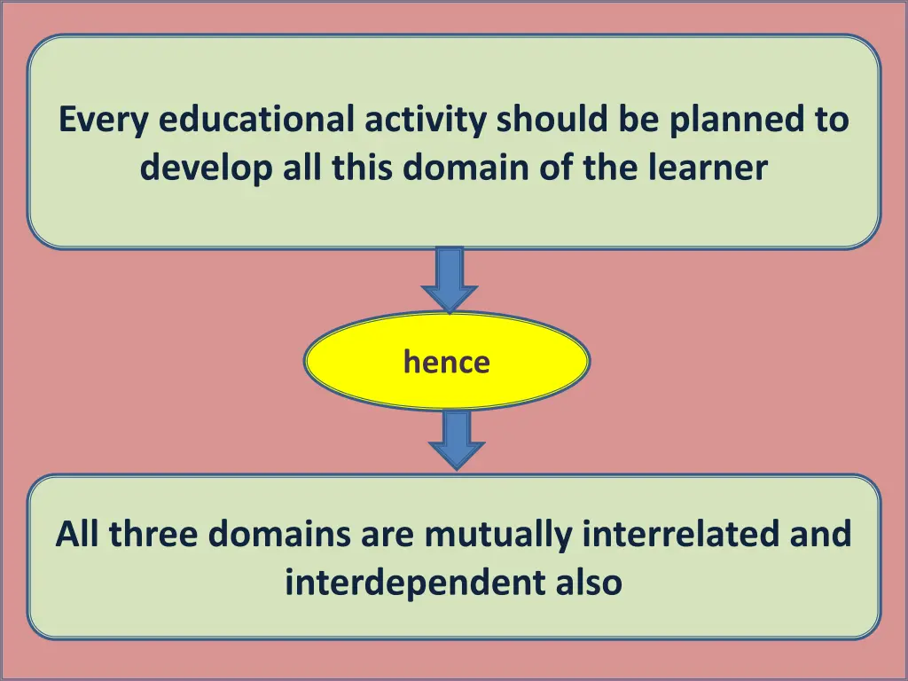 every educational activity should be planned