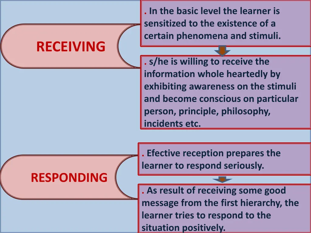 in the basic level the learner is sensitized