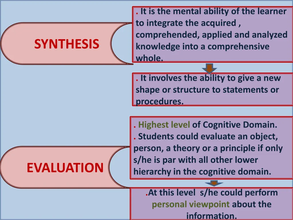 it is the mental ability of the learner